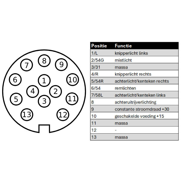13-polig 12V Jaeger stekker voor trekhaak accessoire