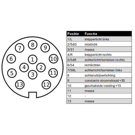13-polig 12V Jaeger stekker voor trekhaak accessoire