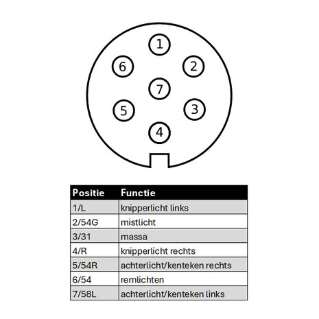 7-polig 12V Jaeger stekker voor trekhaak accessoire